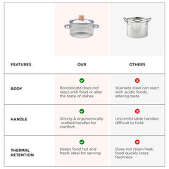 Urbane Home Borosilicate Glass 1.45L Saucepan with Lid & Handle | Induction Pan Cookware | Handi for Cooking | Microwave Safe | Cooktop for Tea/Milk/Pasta/Noodles/Rice | Transparent- Grey Color