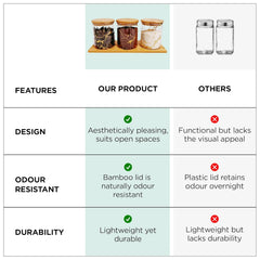 Urbane Home Borosilicate Glass Containers with Bamboo Lid and Tray|Kitchen Organizer Items and Storage|Multipurpose Airtight Containers|3 Pieces Kitchen Containers Set-850ml Each