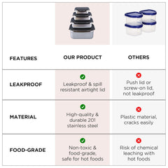 Heart Home Stainless Steel Kitchen Containers With Lid Set of 4-400ml, 600ml, 1600ml & 3500ml | Multipurpose Air Tight Food Storage Containers And Lunch Boxes For Office, School, College
