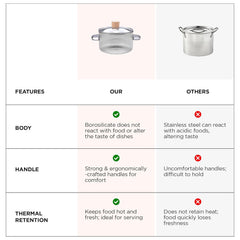 Kuber Industries Borosilicate Glass 1.45L Saucepan with Lid & Handle | Induction Pan Cookware | Handi for Cooking | Microwave Safe | Cooktop for Tea/Milk/Pasta/Noodles/Rice | Transparent
