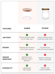 Kuber Industries Borosilicate Glass Jar with Printed Bamboo Lid|Kitchen Organizer Items and Storage|Multi-utility, Leakproof, Airtight Storage Jar for Cookies,Snacks,Tea,Coffee,Sugar|Pack of 2(300ml)