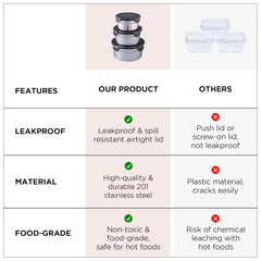 Urbane Home Stainless Steel Kitchen Containers With Lid Set of 3-350ml, 550ml & 850ml | Multipurpose Air Tight Food Storage Containers, Kitchen Organizer And Lunch Boxes For Office/School/College