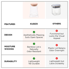 Kuber Industries Borosilicate Glass Jar with Bamboo Lid | Kitchen Organizer Items & Storage | Multi-utility, Leakproof, Airtight Storage Jar for Cookies, Snacks, Tea, Coffee, Sugar | Set of 2 (750ml)