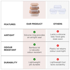 Kuber Industries Borosilicate Kitchen Containers Set with Bamboo Lid | Glass Containers with Lid | Airtight | Microwave Safe | Ratatouille Print | 310ml 510ml 800ml | Pack of 3 | Multipurpose