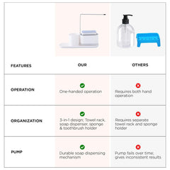 Urbane Home 3 in 1 Press Soap Dish for Bathroom & Kitchen Sink 550ml | Multifunctional Handwash Dispenser with Sponge Holder & Towel Rack |White | Kitchen Accessories Items.