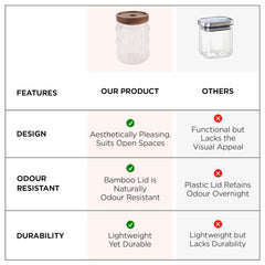 Urbane Home Borosilicate Glass Jar with Acacia Lid | Kitchen Organizer Items & Storage | Multi-utility, Leakproof, Airtight Storage Jar for Cookies, Snacks, Tea, Coffee, Sugar | Set of 2 (750ml)