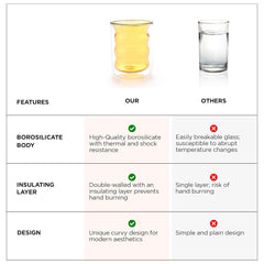 Kuber Industries Double Wall Borosilicate Glass Coffee Mug Set of 2-200ml | Unique Curvy Design | High Thermal Resistance | Microwave/Dishwasher Safe | Gifting Pack for Friends/Couples | Yellow