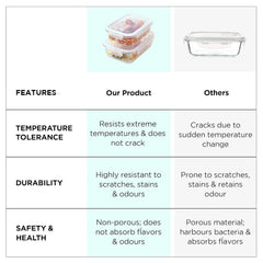 Heart Home Borosilicate Printed Container with Lid (Rectangular) | JDA054-MUL | Transparent | Pack of 2