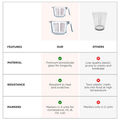 Kuber Industries Pack of 2 Borosilicate Glass Measuring Cup | 500ml & 1000ml | Microwave & Dishwasher Safe | Baking Measuring Cup with Handle | Kitchen Accessory Items
