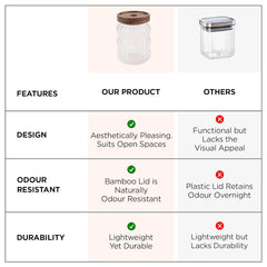 Kuber Industries Borosilicate Glass Jar with Bamboo Lid | Kitchen Organizer Items & Storage | Multi-utility, Leakproof, Airtight Storage Jar for Cookies, Snacks, Tea, Coffee, Sugar | Set of 2 (620ml)