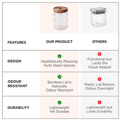 Urbane Home Borosilicate Glass Jar with Bamboo Lid | Multi-utility | Leakproof | Airtight Storage Jar for Cookies, Snacks, Tea, Coffee, Sugar | Set of 3 (340ml, 550ml, 700ml)