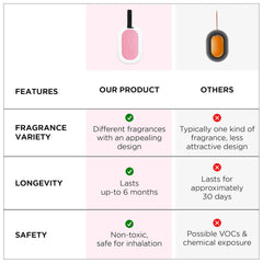 Homestic Wax Air Wardrobe Freshener | Pack of 2 | Pink- Berlin Girl Fragrance | 45g Each -Lasts Up to 6 Months | Air Freshener for Home Drawer Closet Cars Wardrobe | Natural and Eco Friendly