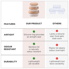Heart Home Pack of 3 Borosilicate Glass Kitchen Containers with Bamboo Lid | 310ml 510ml 800ml | Airtight Square Fridge Storage Boxes | Glass Jars for Cereal, Dry Fruits | Happy Dance Print