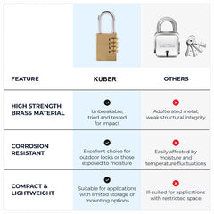Urbane Home 4-Digit Code Combination Brass Lock | Number Lock | Portable Luggage Lock | Travel Lock for Briefcase, Laptop Bags (Pack of 2)
