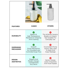 Urbane Home Liquid Soap Dispenser | Stoneware | Bathroom Sanitizer,Shampoo Dispenser | Ceramic Handwash Bottle for Kitchen | Soap Dispenser for Wash Basin | Bathroom Accessories | 250ml (White)