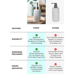 Heart Home Liquid Soap Dispenser | Stoneware | Bathroom Sanitizer, Shampoo Dispenser | Ceramic Handwash Bottle for Kitchen | Soap Dispenser for Wash Basin | Bathroom Accessories | 310ml (White)
