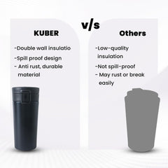 Homestic Stainless Steel Insulated Coffee Tumbler with Sipper Lid 380 ML (Black)