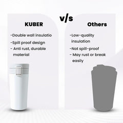 Kuber Industries Stainless Steel Insulated Coffee Tumbler with Sipper Lid 380 ML (White)
