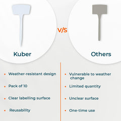 Kuber Industries Garden Tags/Plant Lables Tag|Markers lables for Garden Plant|Pack of 10 (White)