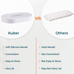 Kuber Industries Ice Box With 36 Compartments|Ice Cube Tray With Soft Bottom| White