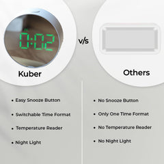 Kuber Industries ABS Battery Oprated Loud Digital Alarm Clock|Desk, Table Clock|Alarm Clock For Heavy Sleepers (White)
