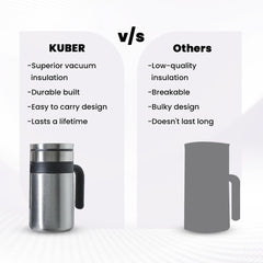 Homestic Stainless Steel Vacuum Insulated Travel Mug with Lid 420 ML (Silver)