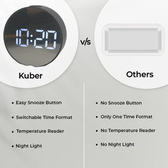 Kuber Industries ABS Battery Oprated Loud Digital Alarm Clock|Desk, Table Clock|Alarm Clock For Heavy Sleepers (Black)