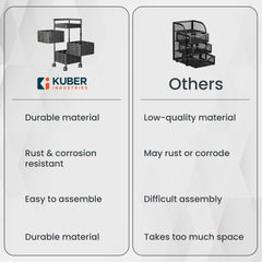 Kuber Industries 3-Layer Kitchen Trolley | 360? Rotating Storage Rack | Square Storage Rack with Wheels | Fruit and Vegetable Storage for Kitchen | (Black)